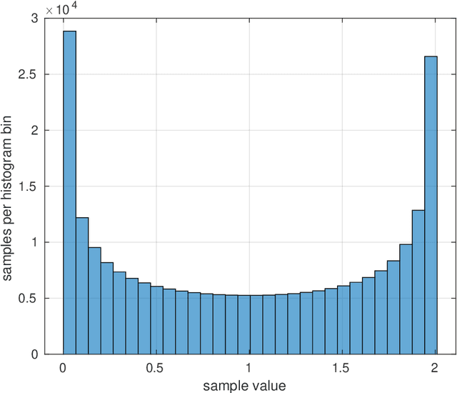 Figure 3 for Definition and Quantification of Shock/Impact/Transient Vibrations