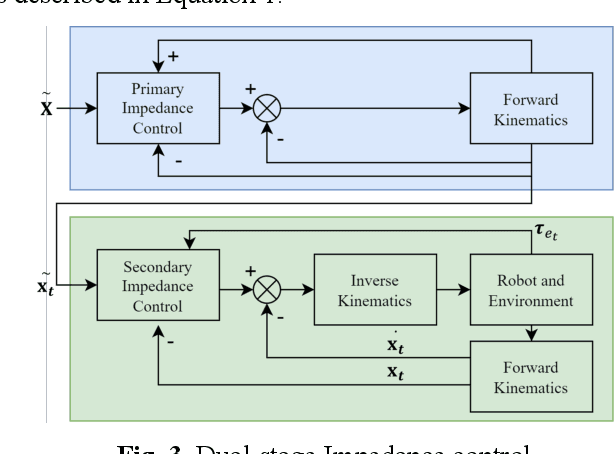 Figure 3 for Improved Trust in Human-Robot Collaboration with ChatGPT