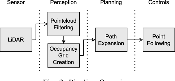 Figure 2 for Occupancy Grid Based Reactive Planner