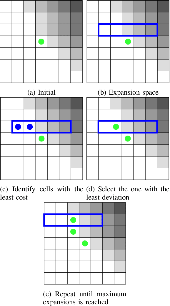 Figure 4 for Occupancy Grid Based Reactive Planner