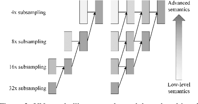 Figure 3 for Efficient Unsupervised Video Object Segmentation Network Based on Motion Guidance