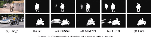 Figure 4 for Efficient Unsupervised Video Object Segmentation Network Based on Motion Guidance