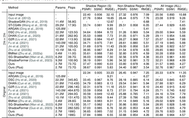 Figure 2 for ShadowRemovalNet: Efficient Real-Time Shadow Removal