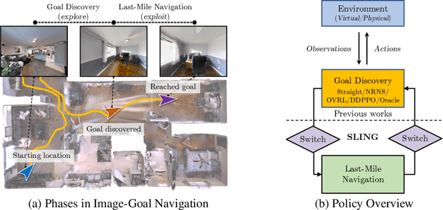 Figure 1 for Last-Mile Embodied Visual Navigation