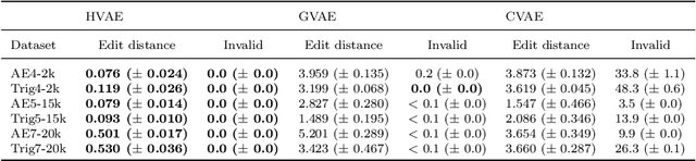 Figure 2 for Efficient Generator of Mathematical Expressions for Symbolic Regression