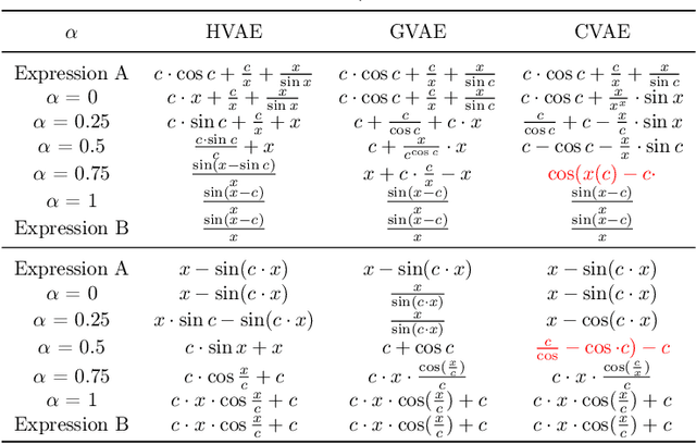 Figure 4 for Efficient Generator of Mathematical Expressions for Symbolic Regression