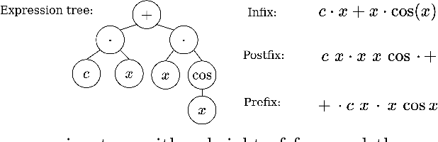 Figure 3 for Efficient Generator of Mathematical Expressions for Symbolic Regression