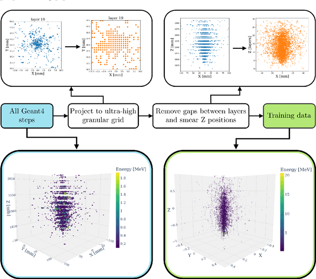 Figure 1 for CaloClouds: Fast Geometry-Independent Highly-Granular Calorimeter Simulation