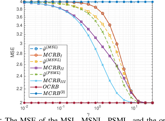 Figure 2 for Non-Bayesian Post-Model-Selection Estimation as Estimation Under Model Misspecification