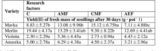 Figure 2 for Stimulation of soy seeds using environmentally friendly magnetic and electric fields