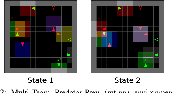 Figure 3 for Expert-Free Online Transfer Learning in Multi-Agent Reinforcement Learning