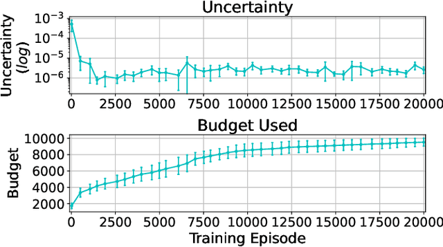 Figure 2 for Expert-Free Online Transfer Learning in Multi-Agent Reinforcement Learning