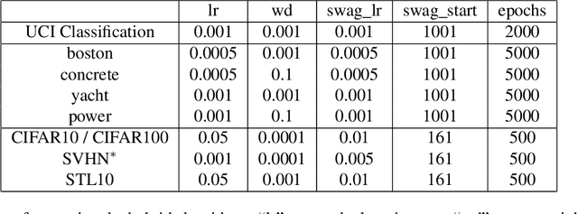 Figure 4 for Direct Uncertainty Quantification