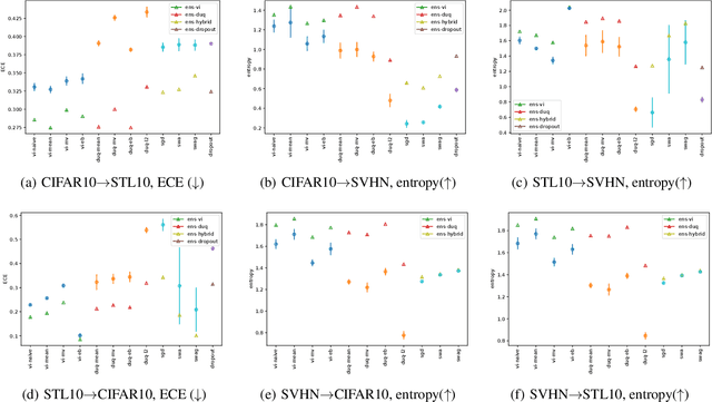 Figure 1 for Direct Uncertainty Quantification