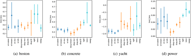 Figure 3 for Direct Uncertainty Quantification