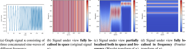 Figure 1 for Graph Classification Gaussian Processes via Spectral Features