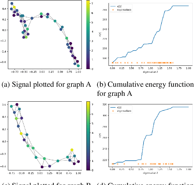 Figure 3 for Graph Classification Gaussian Processes via Spectral Features