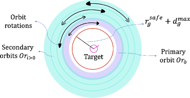 Figure 4 for Guaranteed Encapsulation of Targets with Unknown Motion by a Minimalist Robotic Swarm