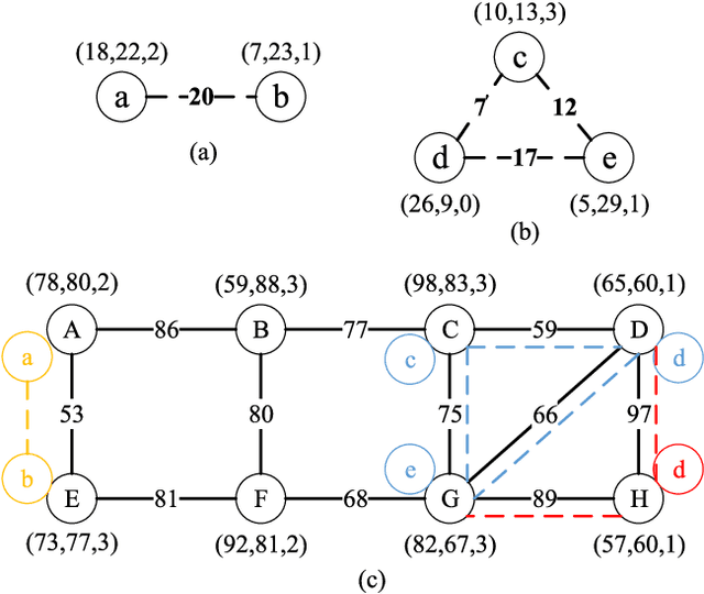 Figure 2 for Resource Management and Security Scheme of ICPSs and IoT Based on VNE Algorithm