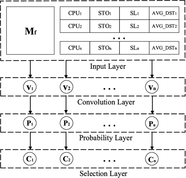 Figure 3 for Resource Management and Security Scheme of ICPSs and IoT Based on VNE Algorithm