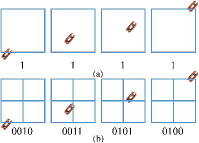 Figure 1 for Memory-like Adaptive Modeling Multi-Agent Learning System