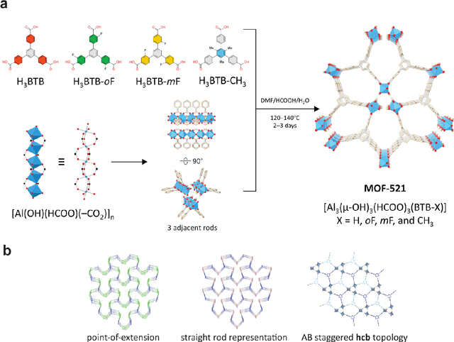 Figure 3 for GPT-4 Reticular Chemist for MOF Discovery