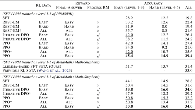 Figure 3 for Easy-to-Hard Generalization: Scalable Alignment Beyond Human Supervision