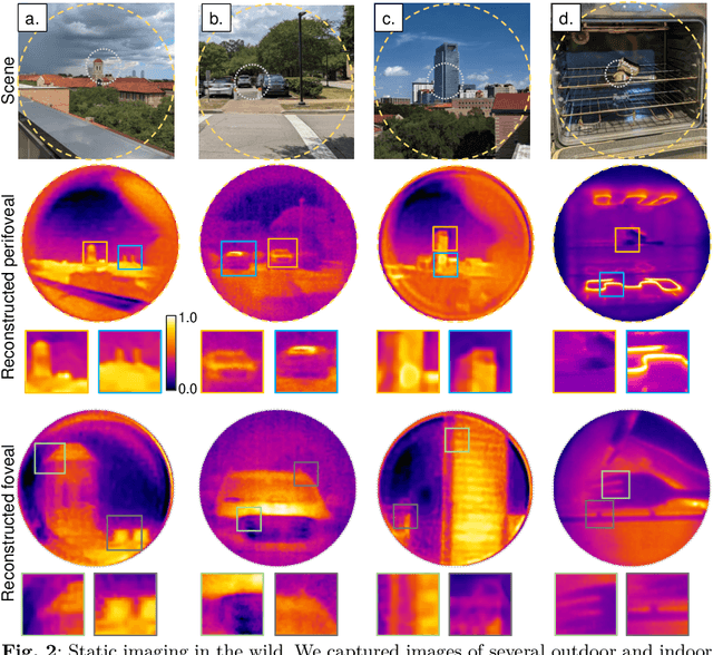Figure 2 for Foveated Thermal Computational Imaging in the Wild Using All-Silicon Meta-Optics