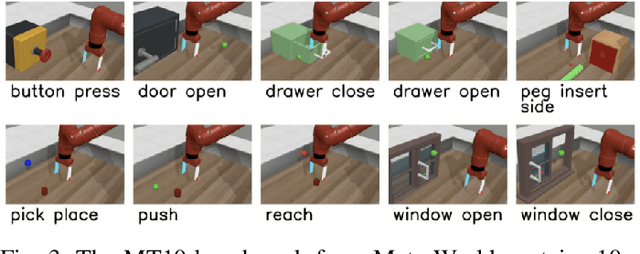 Figure 3 for Projected Task-Specific Layers for Multi-Task Reinforcement Learning