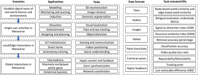 Figure 2 for Task-Oriented Metaverse Design in the 6G Era