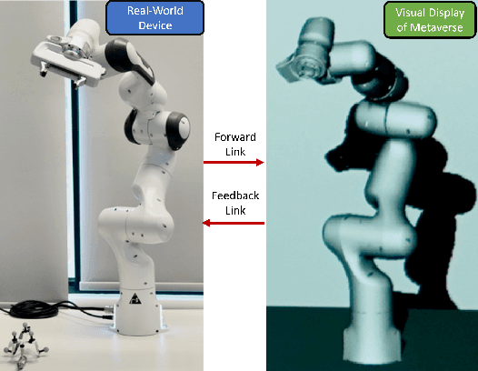 Figure 3 for Task-Oriented Metaverse Design in the 6G Era