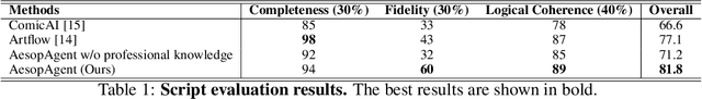 Figure 2 for AesopAgent: Agent-driven Evolutionary System on Story-to-Video Production