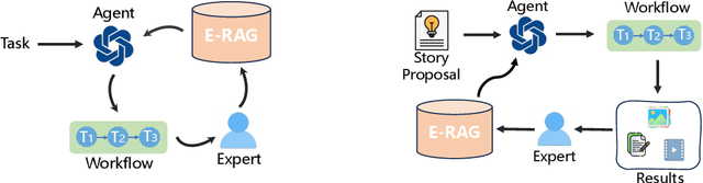 Figure 4 for AesopAgent: Agent-driven Evolutionary System on Story-to-Video Production