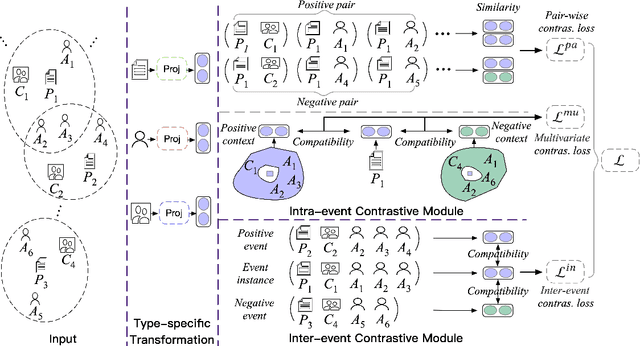 Figure 3 for Abnormal Event Detection via Hypergraph Contrastive Learning