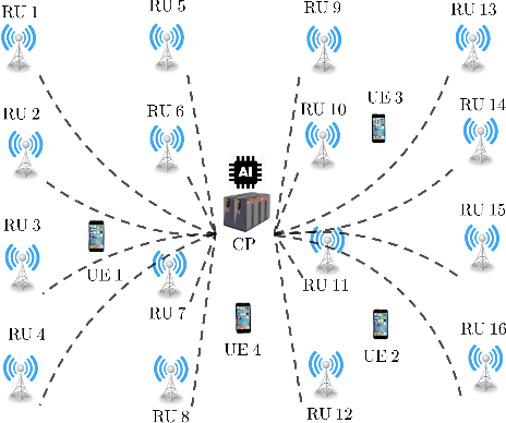Figure 1 for Practical Adversarial Attacks Against AI-Driven Power Allocation in a Distributed MIMO Network