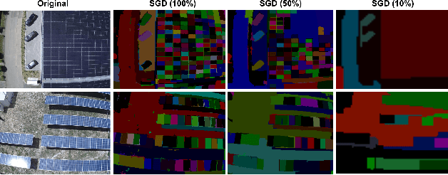 Figure 4 for Saliency Can Be All You Need In Contrastive Self-Supervised Learning