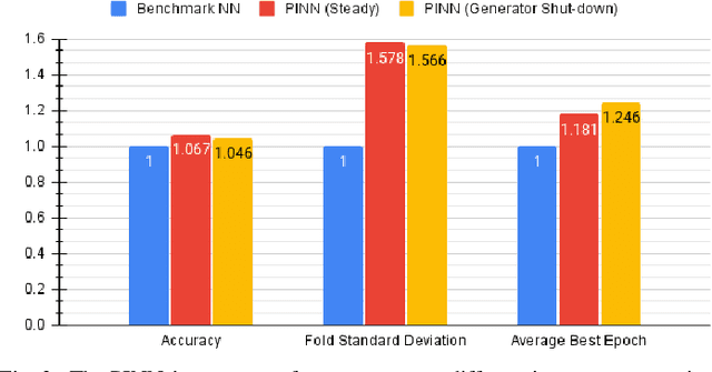 Figure 2 for Physics-Informed Neural Networks for Accelerating Power System State Estimation