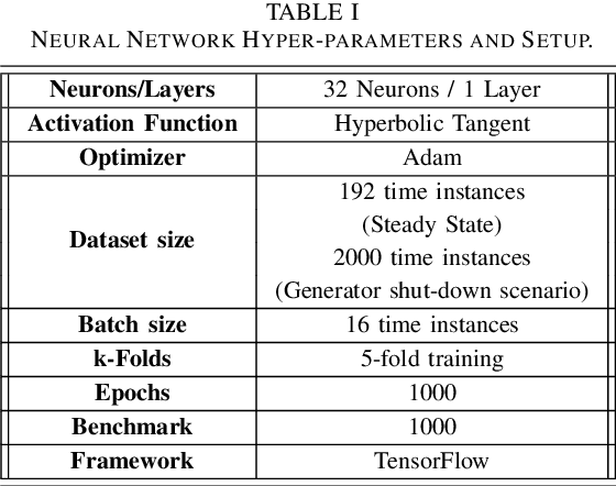 Figure 3 for Physics-Informed Neural Networks for Accelerating Power System State Estimation