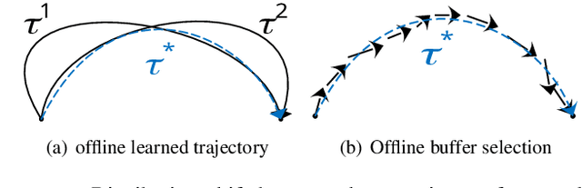 Figure 1 for Offline Experience Replay for Continual Offline Reinforcement Learning