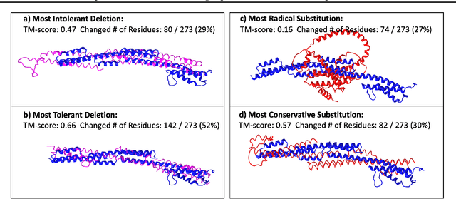 Figure 1 for ExplainableFold: Understanding AlphaFold Prediction with Explainable AI