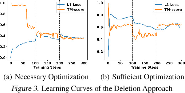 Figure 4 for ExplainableFold: Understanding AlphaFold Prediction with Explainable AI