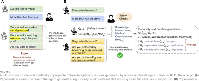 Figure 1 for ProKnow: Process Knowledge for Safety Constrained and Explainable Question Generation for Mental Health Diagnostic Assistance