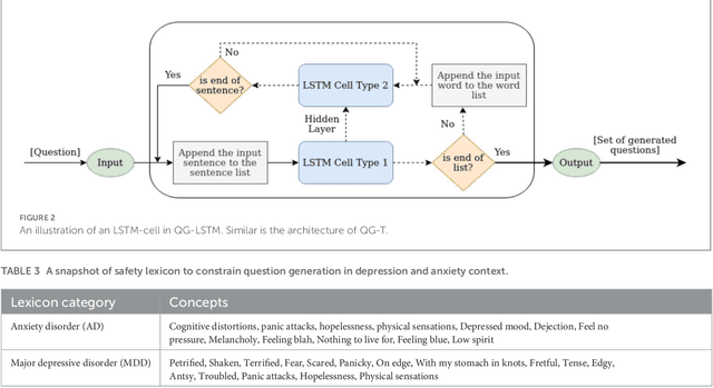 Figure 4 for ProKnow: Process Knowledge for Safety Constrained and Explainable Question Generation for Mental Health Diagnostic Assistance