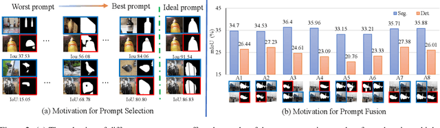 Figure 3 for Exploring Effective Factors for Improving Visual In-Context Learning
