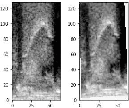 Figure 3 for Adaptation of Tongue Ultrasound-Based Silent Speech Interfaces Using Spatial Transformer Networks