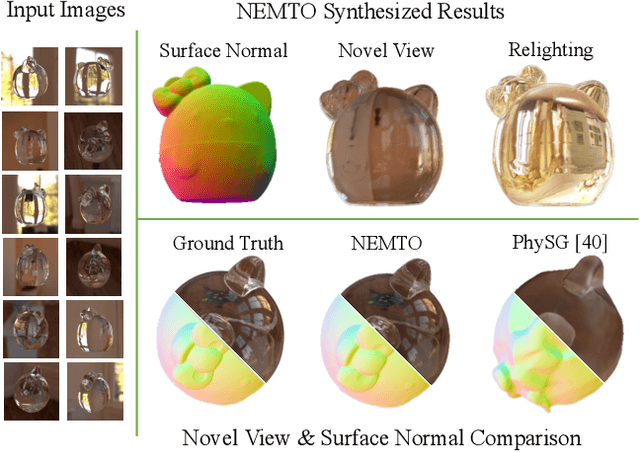 Figure 1 for NEMTO: Neural Environment Matting for Novel View and Relighting Synthesis of Transparent Objects