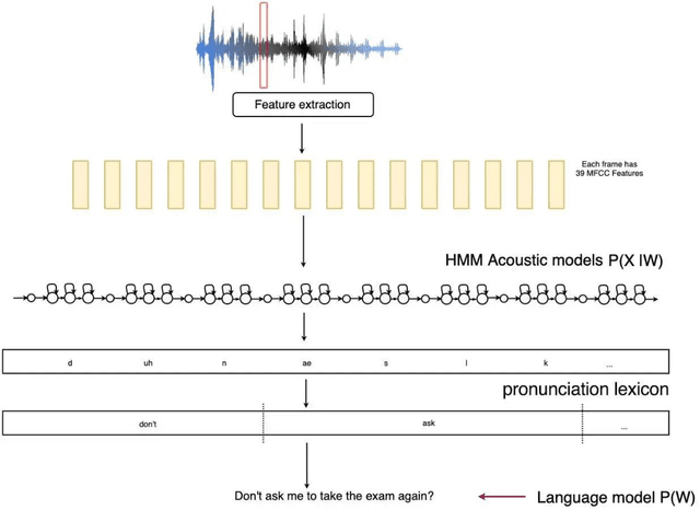 Figure 1 for Quran Recitation Recognition using End-to-End Deep Learning