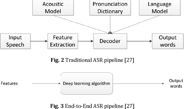 Figure 4 for Quran Recitation Recognition using End-to-End Deep Learning
