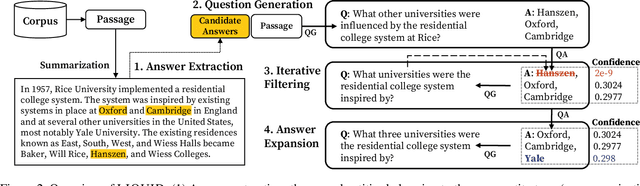 Figure 2 for LIQUID: A Framework for List Question Answering Dataset Generation