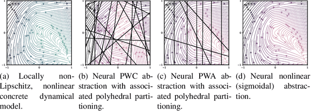 Figure 4 for On the Trade-off Between Efficiency and Precision of Neural Abstraction